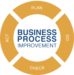 Business Process Improvement